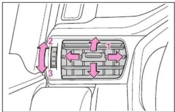 TOYOTA Land Cruiser 300 (2022) - Utilizarea sistemului de aer condiționat și a dispozitivului de dezaburire - 1