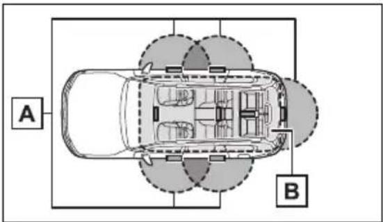 A B