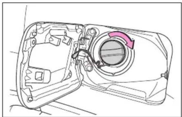TOYOTA Land Cruiser 300 (2022) - Închiderea buşonului rezervorului de combustibil - 1
