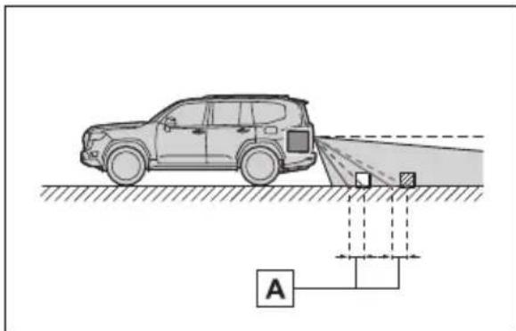 TOYOTA Land Cruiser 300 (2022) - Diferențeîntre afișaj și situația efectivă din teren - 3