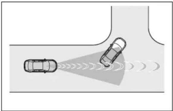 TOYOTA Land Cruiser 300 (2022) - Situatii în care s-ar putea ca sistemul să intervină, chiar dacă nu există riscul unei coliziuni - 3