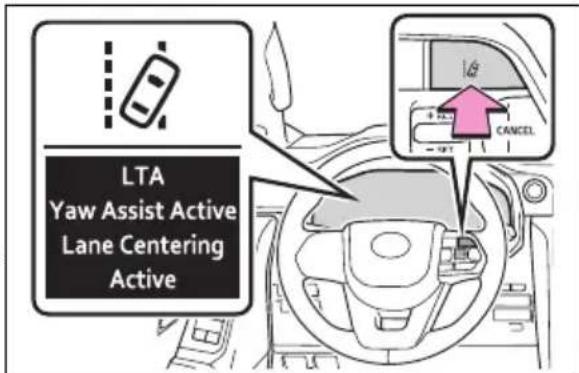 TOYOTA Land Cruiser 300 (2022) - Activarea/dezactivarea funcției de aducere a autoturismuluiîncentrul benzii de rulare - 1