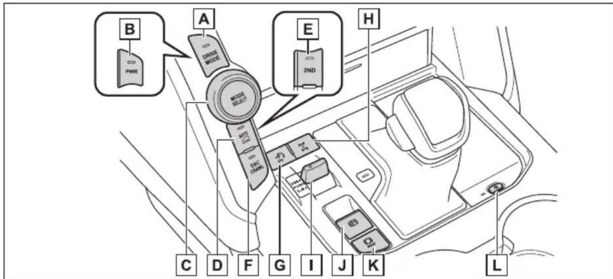 B PWR A DRIVE MODE MODE SELECT MTT DAC OGRAN E 2ND H C D F G I J K L