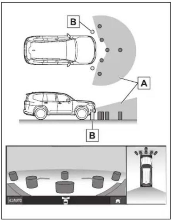 A B B C/AUTO
