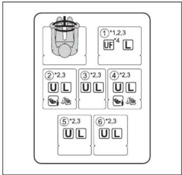 ①*1,2,3 UF*4 L ②*2,3 UL ③*2,3 UL ④*2,3 UL ⑤*2,3 UL ⑥*2,3 UL