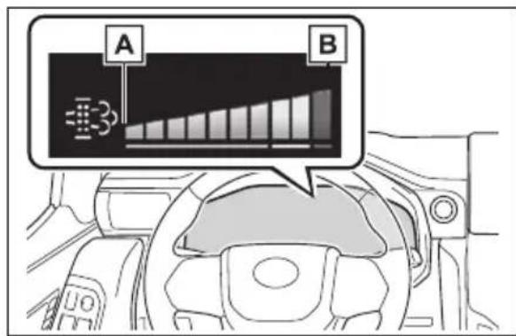 A B