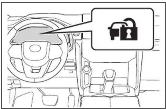 TOYOTA Land Cruiser 300 (2022) - Activarea - 1