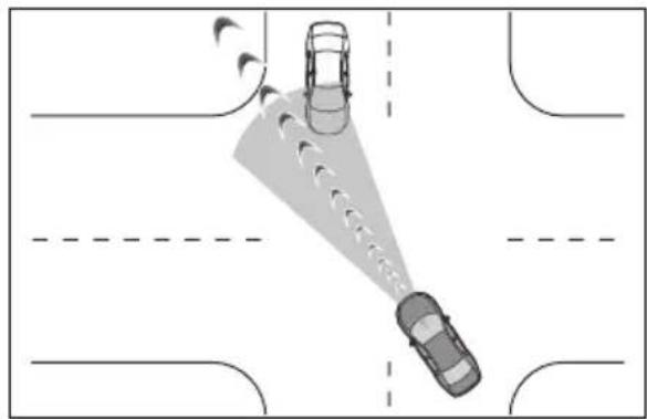 TOYOTA Land Cruiser 300 (2022) - Funcția de asistență la virarea stânga/dreapta în intersectii (pentru regiunea A) - 1