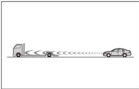 TOYOTA Land Cruiser 300 (2022) - Când senzorul poate să nu detecteze corect viteza autovehiculului din față - 1