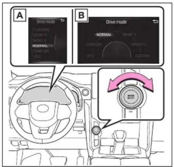A Drive mode CUSTOM SPORT 5- SPORT 5- NORMAL COMFORT ELO B Drive mode NORMAL SPORT 5- COMFORT SPORT 5- ELO CUSTOM MODE MOZZO