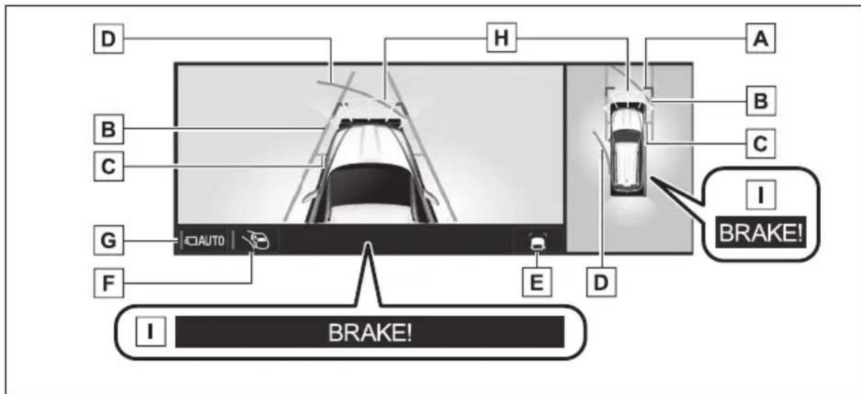 D H A B C I BRAKE! G AUTO E D F I BRAKE!