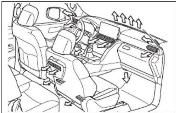TOYOTA Land Cruiser 300 (2022) - Amplasarea fantelor de ventilatie - 1