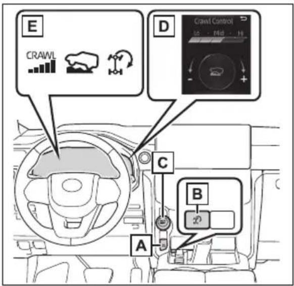 E CRAWL D Crawl Control To - Mid - H A B