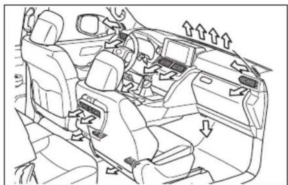 TOYOTA Land Cruiser 300 (2022) - Sistemul de încălzire rapidă - 2