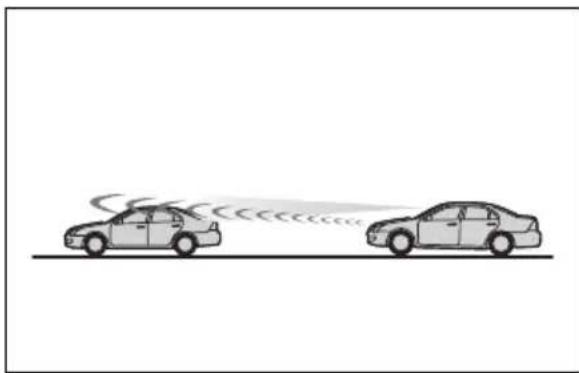TOYOTA Land Cruiser 300 (2022) - Când senzorul poate să nu detecteze corect viteza autovehiculului din față - 2