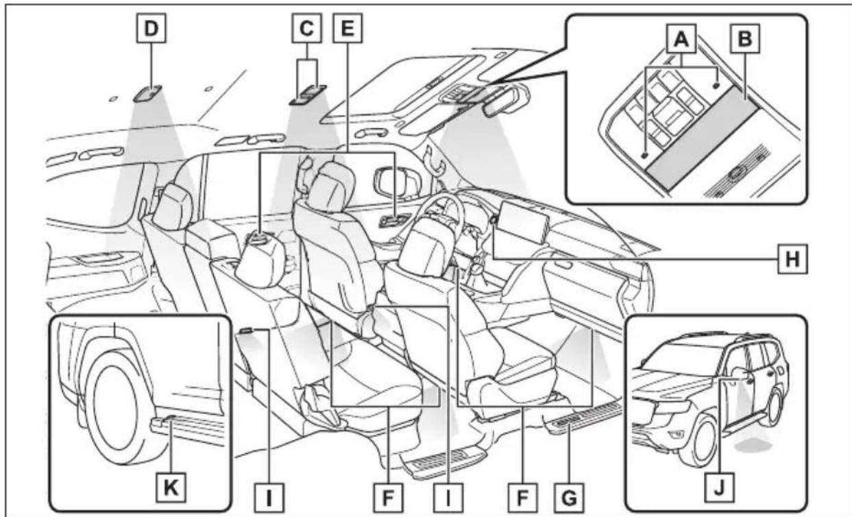 TOYOTA Land Cruiser 300 (2022) - Lista luminilor interioare - 1