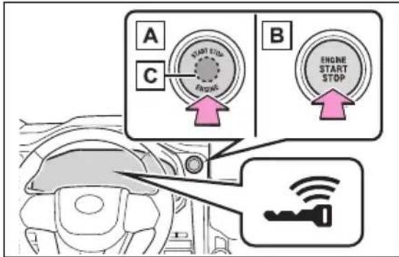 A C START STOP Engine B ENGINE START STOP Sensor