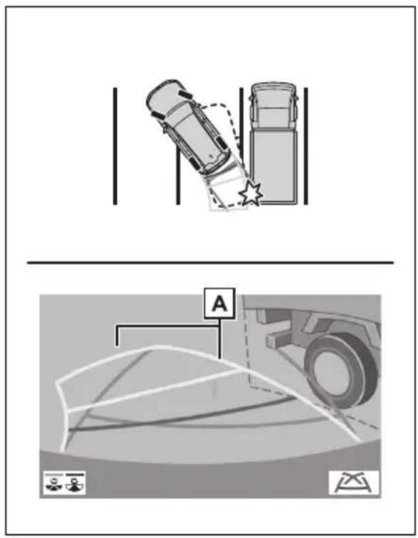 TOYOTA Land Cruiser 300 (2022) - Utilizarea sistemelor de asistență la conducere - 1