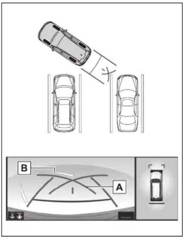 TOYOTA Land Cruiser 300 (2022) - Utilizarea liniei de ghidare pentru asistență la parcare - 1
