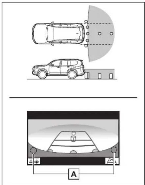 TOYOTA Land Cruiser 300 (2022) - Utilizarea sistemelor de asistență la conducere - 4