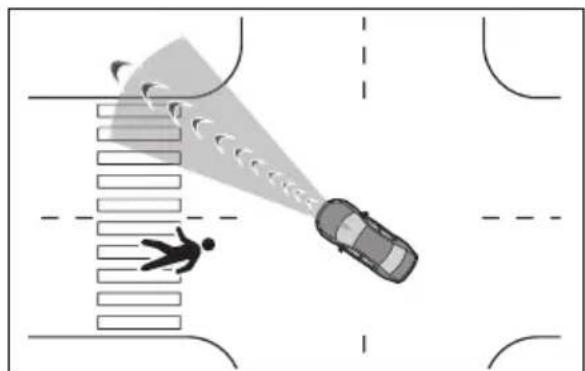 TOYOTA Land Cruiser 300 (2022) - Situatii în care s-ar putea ca sistemul să nu funcționeze corect - 6