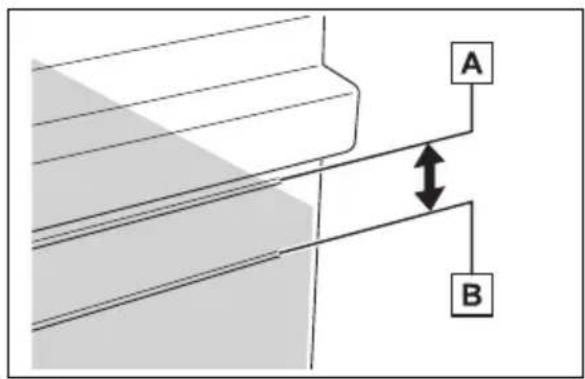 A B