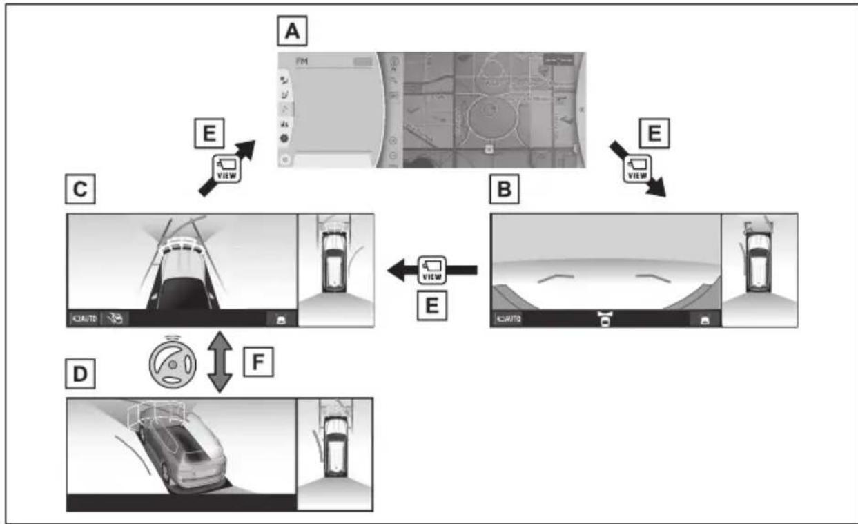 TOYOTA Land Cruiser 300 (2022) - Utilizarea sistemelor de asistență la conducere - 3