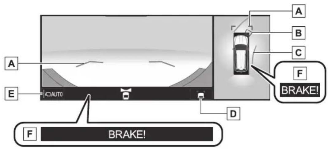 A B C F BRAKE! A E AUTO D F BRAKE!