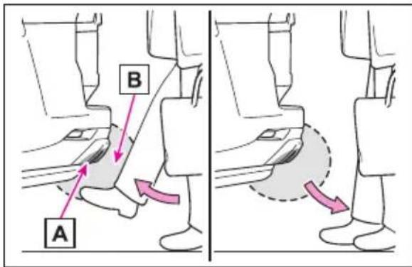 A B