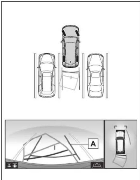 TOYOTA Land Cruiser 300 (2022) - Utilizarea liniilor traiectoriei estimate - 2