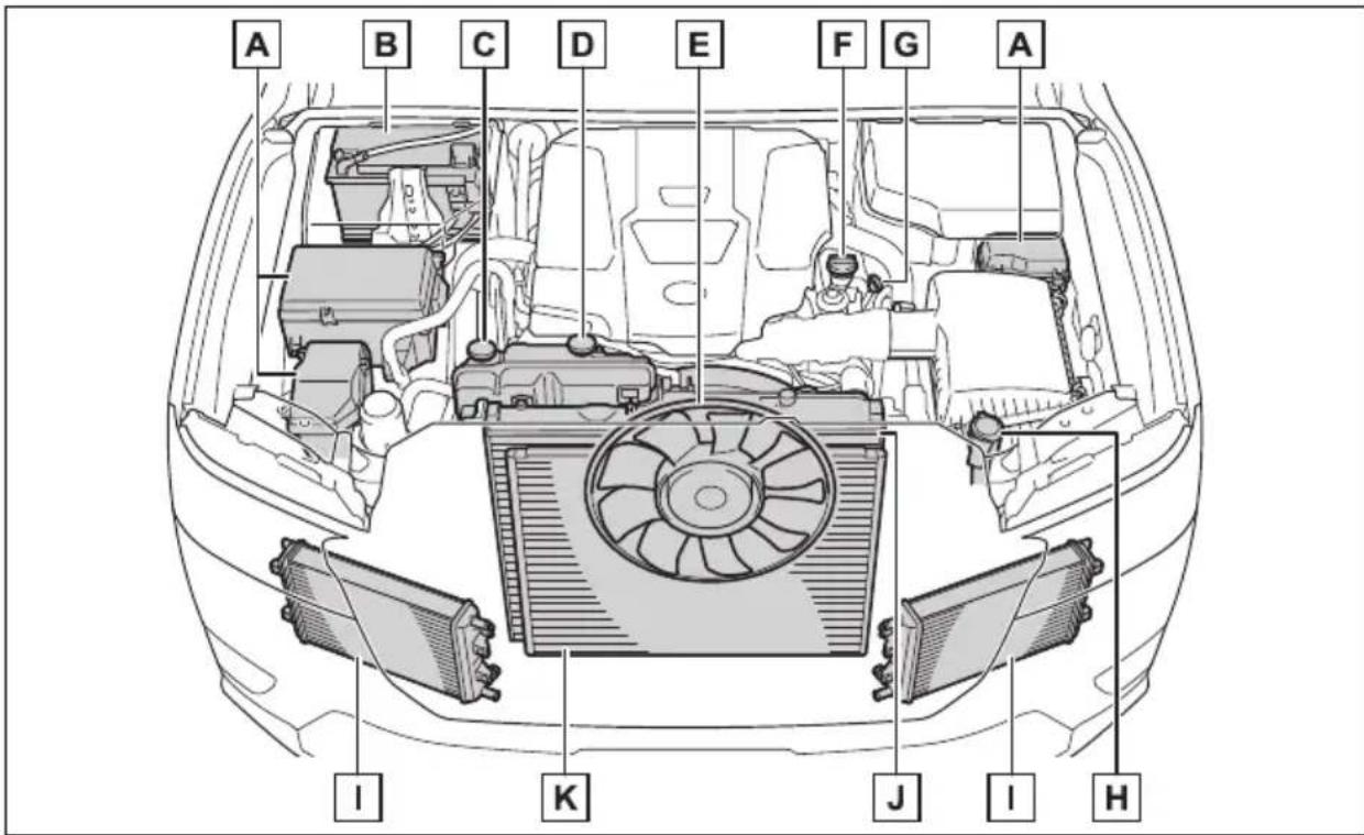 TOYOTA Land Cruiser 300 (2022) - Deschiderea capotei - 4
