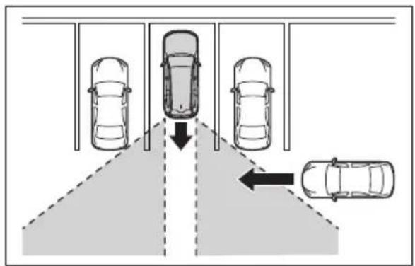 TOYOTA Land Cruiser 300 (2022) - Situatii în care sistemul nu va detecta un autovehicul - 1