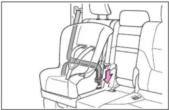 TOYOTA Land Cruiser 300 (2022) - Instalarea sistemului de reținere pentru copii cu ajutorul centuriidesiguranță - 1