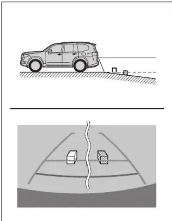 TOYOTA Land Cruiser 300 (2022) - Diferențeîntre afișaj și situația efectivă din teren - 2