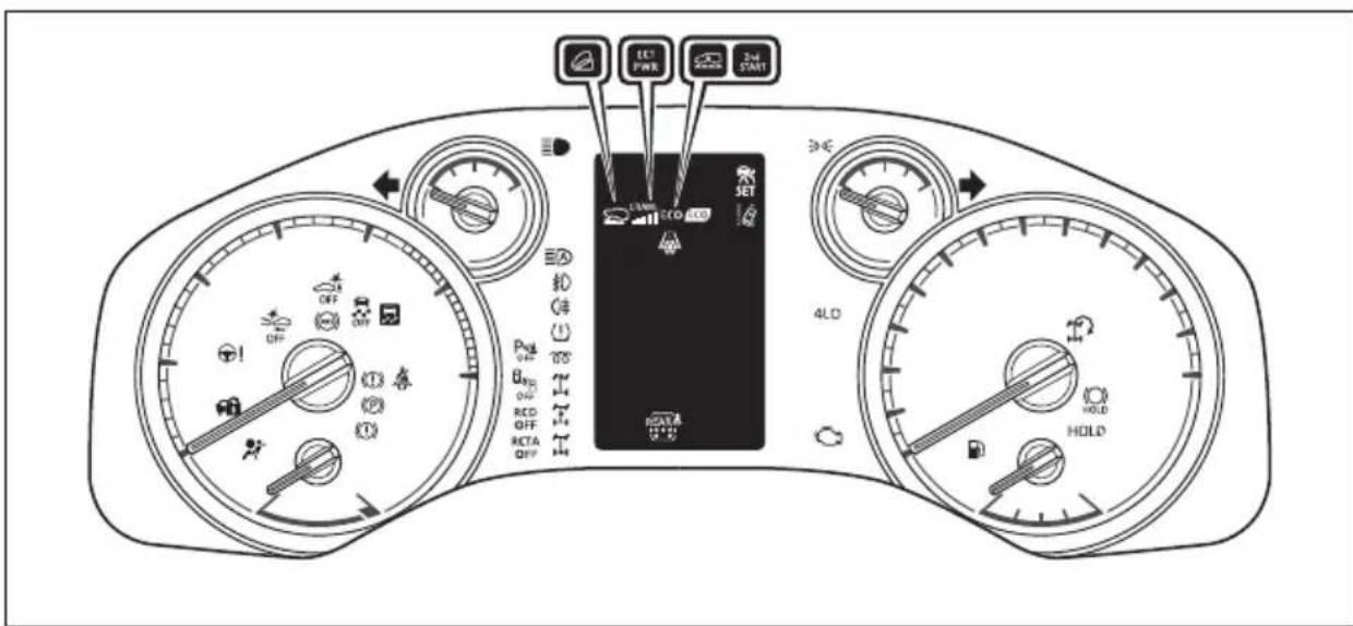 TOYOTA Land Cruiser 300 (2022) - Lămpile de avertizare și indicatoarele - 1