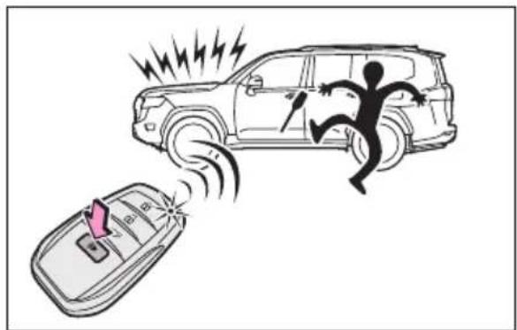 TOYOTA Land Cruiser 300 (2022) - Modul Panic (panică) (dacă există în dotare) - 1
