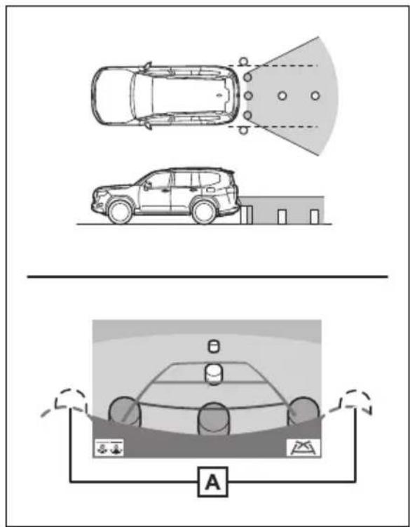TOYOTA Land Cruiser 300 (2022) - Utilizarea sistemelor de asistență la conducere - 3