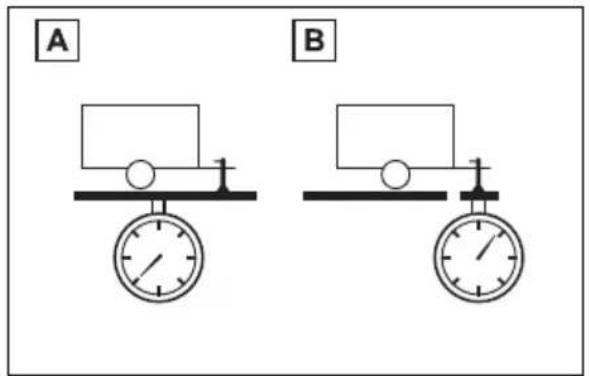 A B