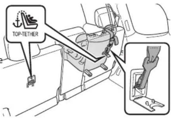 TOYOTA Land Cruiser 300 (2022) - Metoda de instalare a unui sistem de reținere pentru copii - 3