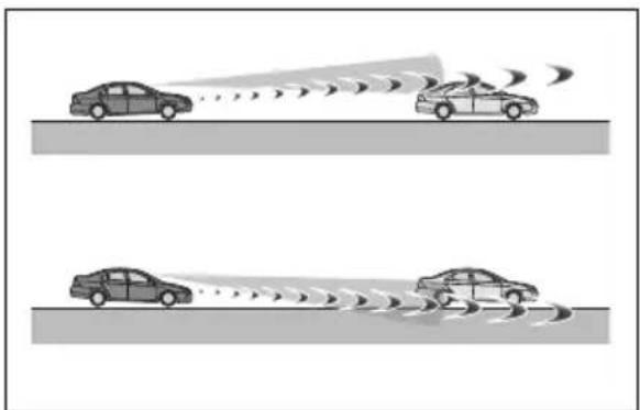 TOYOTA Land Cruiser 300 (2022) - Situatii în care s-ar putea ca sistemul să nu funcționeze corect - 4