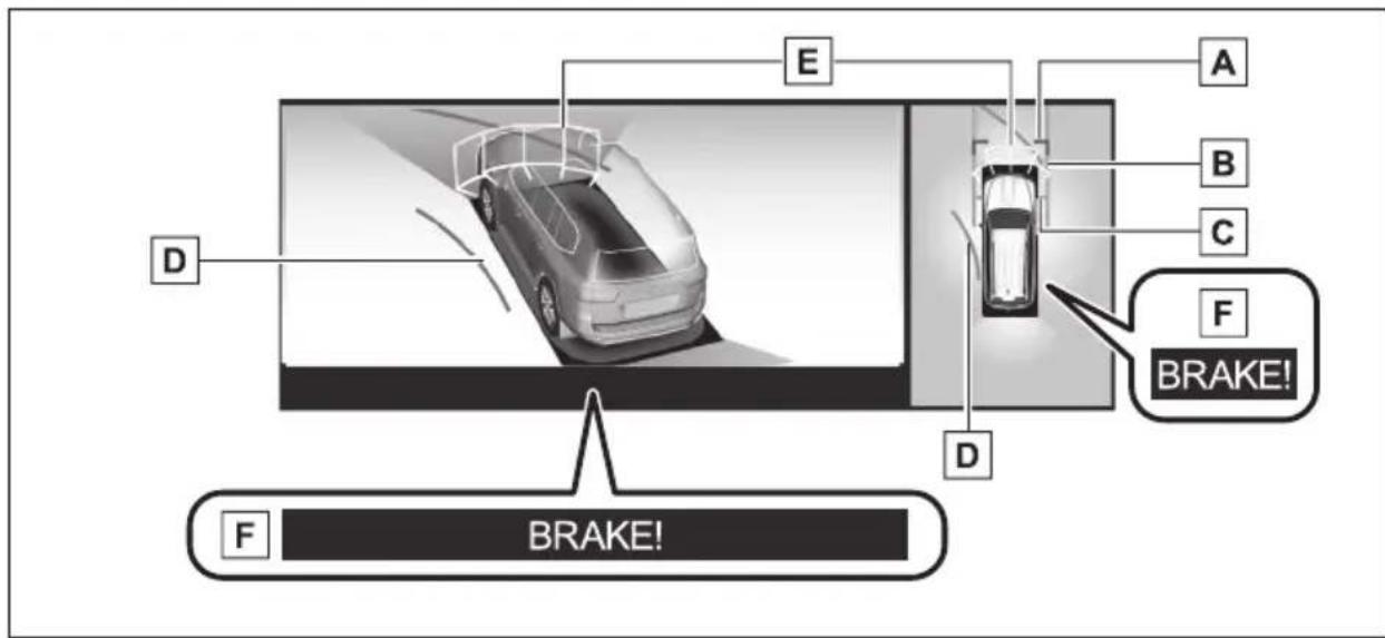 E A B C D F BRAKE! D F BRAKE!