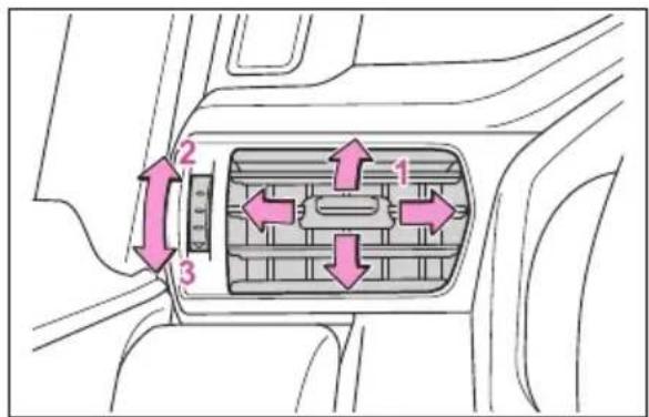 TOYOTA Land Cruiser 300 (2022) - Utilizarea sistemului de aer condiționat și a dispozitivului de dezaburire - 1