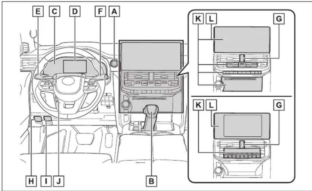 TOYOTA Land Cruiser 300 (2022) - Becurile lâmpilor exterioare pentru conducere - 1