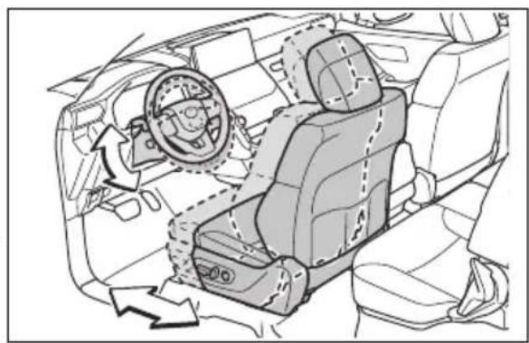 TOYOTA Land Cruiser 300 (2022) - Facilitarea accesului și ieşirii șoferului (sistemul electric de facilitare a accesului) - 1