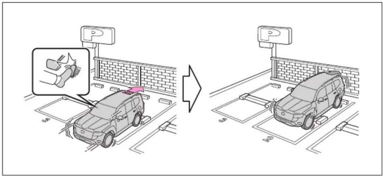 TOYOTA Land Cruiser 300 (2022) - Exemple de functionare - 2