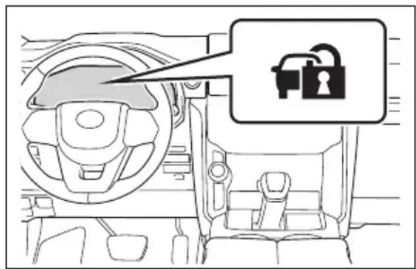 TOYOTA Land Cruiser 300 (2022) - Utilizarea sistemului - 1