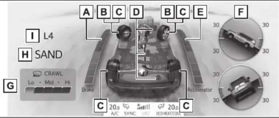 I L4 H SAND G CRAWL Lo • Mid • Hi Brake Accelerator A B C D B C E F C 20.0 20.0 C A/C SYNC ECO-HEAT/COOL