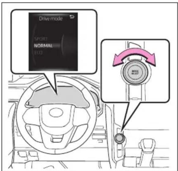 Drive mode SPORT NORMAL ECO MOX BLUE