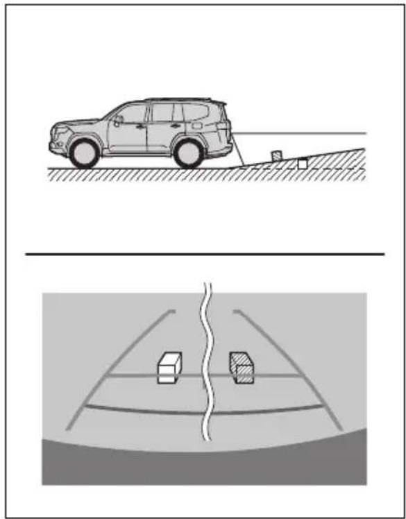 TOYOTA Land Cruiser 300 (2022) - Diferențeîntre afișaj și situația efectivă din teren - 1