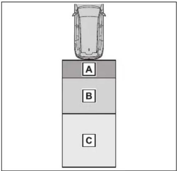 A B C